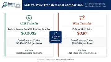 ACH versus wire transfer cost comparison infographic showing per-transaction fee differential