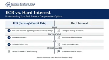 ECR versus hard interest four-factor comparison chart for business banking decisions