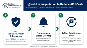 Three-step ACH return rate reduction process validate communicate reinitiate