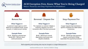 ACH return and exception fee types triggers and example rates comparison table