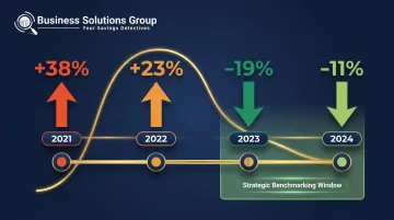 Freight market expenditure trend timeline showing dramatic swings from 2021 to 2024