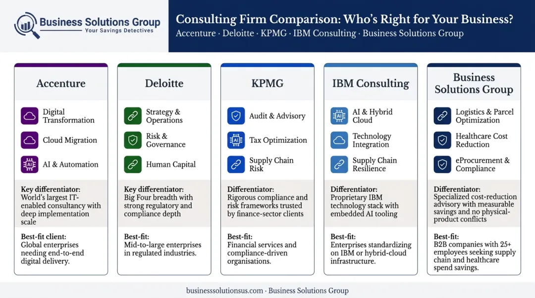 Top five IT cost optimization consulting firms 2026 comparison overview