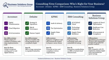 Top five IT cost optimization consulting firms 2026 comparison overview