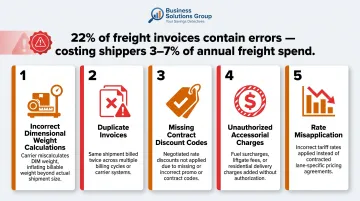 Five most common freight invoice billing errors costing shippers 3-7 percent annually