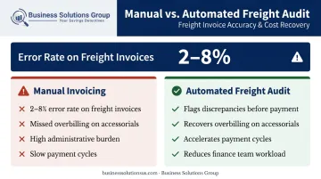 Freight invoice billing error rate impact and automated audit savings comparison