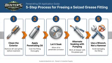 5-step process for applying penetrating oil to seized grease fitting