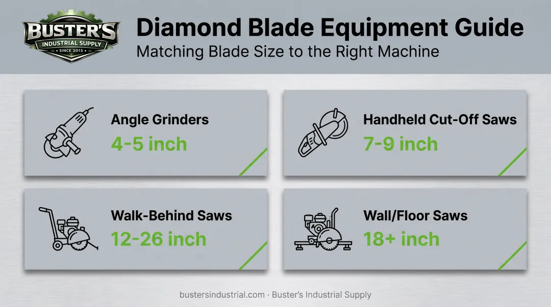 Diamond blade equipment types by size from grinders to floor saws