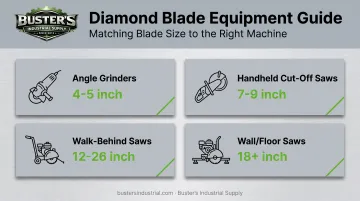 Diamond blade equipment types by size from grinders to floor saws