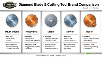 Top 5 diamond blade brands comparison chart by best use and standout trait