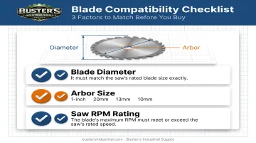 Blade to saw compatibility checklist for diameter arbor and RPM