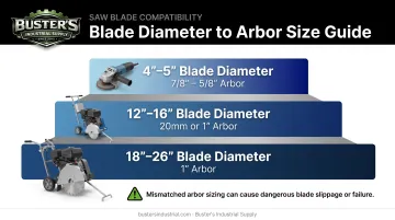 Diamond blade diameter and arbor size chart matched to saw types