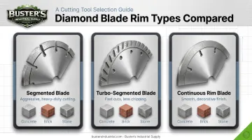 Segmented turbo-segmented and continuous rim diamond blade comparison chart