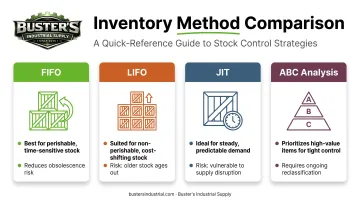 FIFO LIFO JIT and ABC inventory method comparison chart