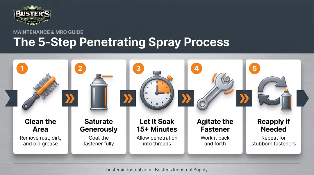 5-step process for applying penetrating spray to rusted bolts