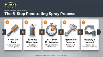 5-step process for applying penetrating spray to rusted bolts