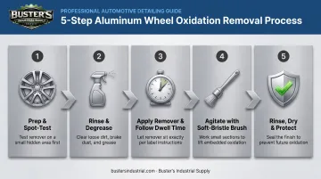Step-by-step aluminum wheel oxidation removal process from prep to protection