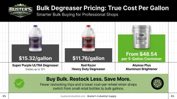 Bulk industrial degreaser pricing comparison for detail shops and fleets