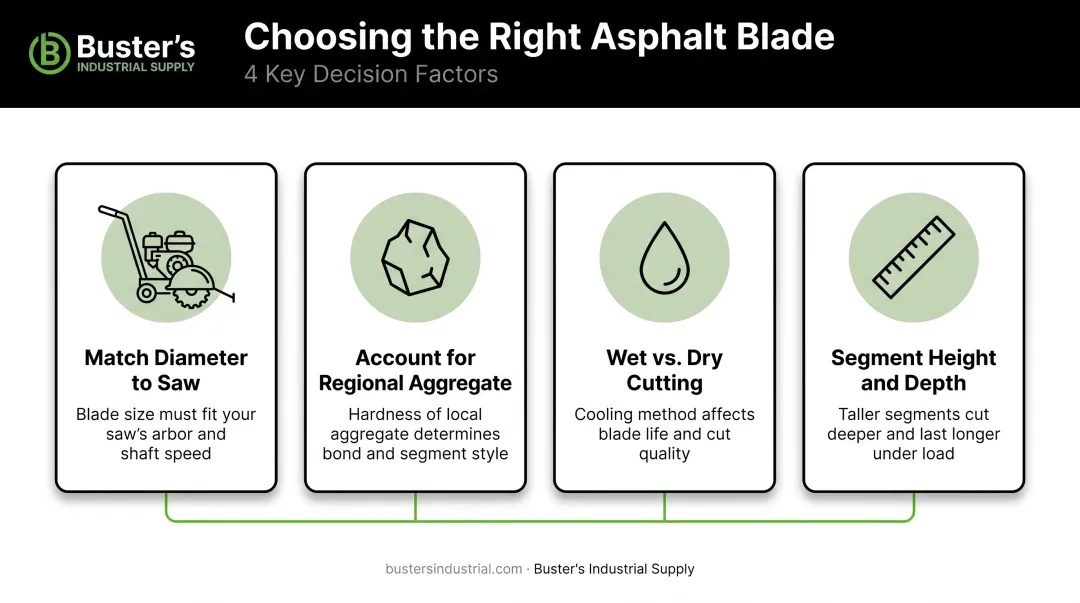 Four key factors for selecting the right asphalt cutting diamond blade