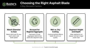 Four key factors for selecting the right asphalt cutting diamond blade
