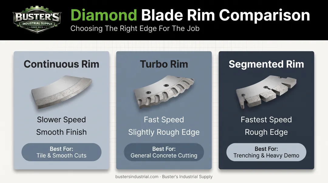 Continuous turbo and segmented diamond blade rim types side-by-side comparison