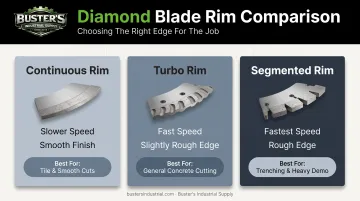 Continuous turbo and segmented diamond blade rim types side-by-side comparison