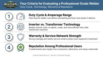 Four criteria for ranking industrial welder brands and models