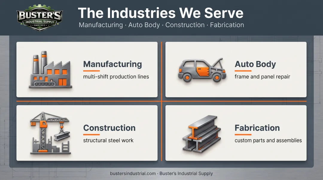 Four key industries using industrial welding equipment daily operations