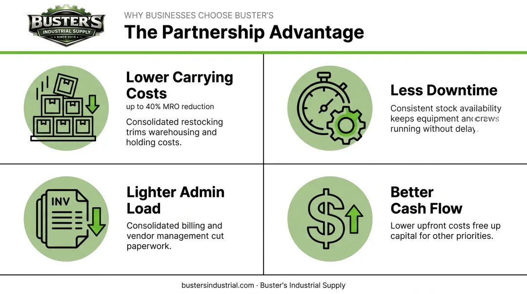 Four key benefits of partnering with custom supply chain provider