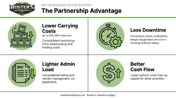 Four key benefits of partnering with custom supply chain provider