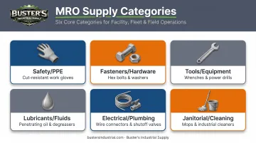 Six common MRO supply categories icons grid infographic