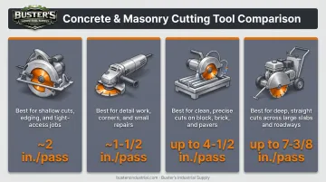 Comparison of four concrete-cutting saw types by depth and use case
