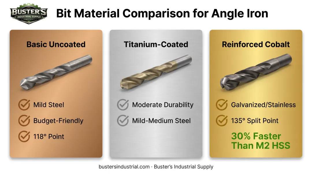 HSS cobalt and titanium-coated drill bit material comparison chart
