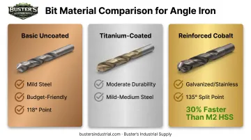 HSS cobalt and titanium-coated drill bit material comparison chart