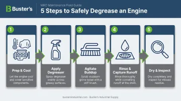 5-step process for safely degreasing an industrial engine