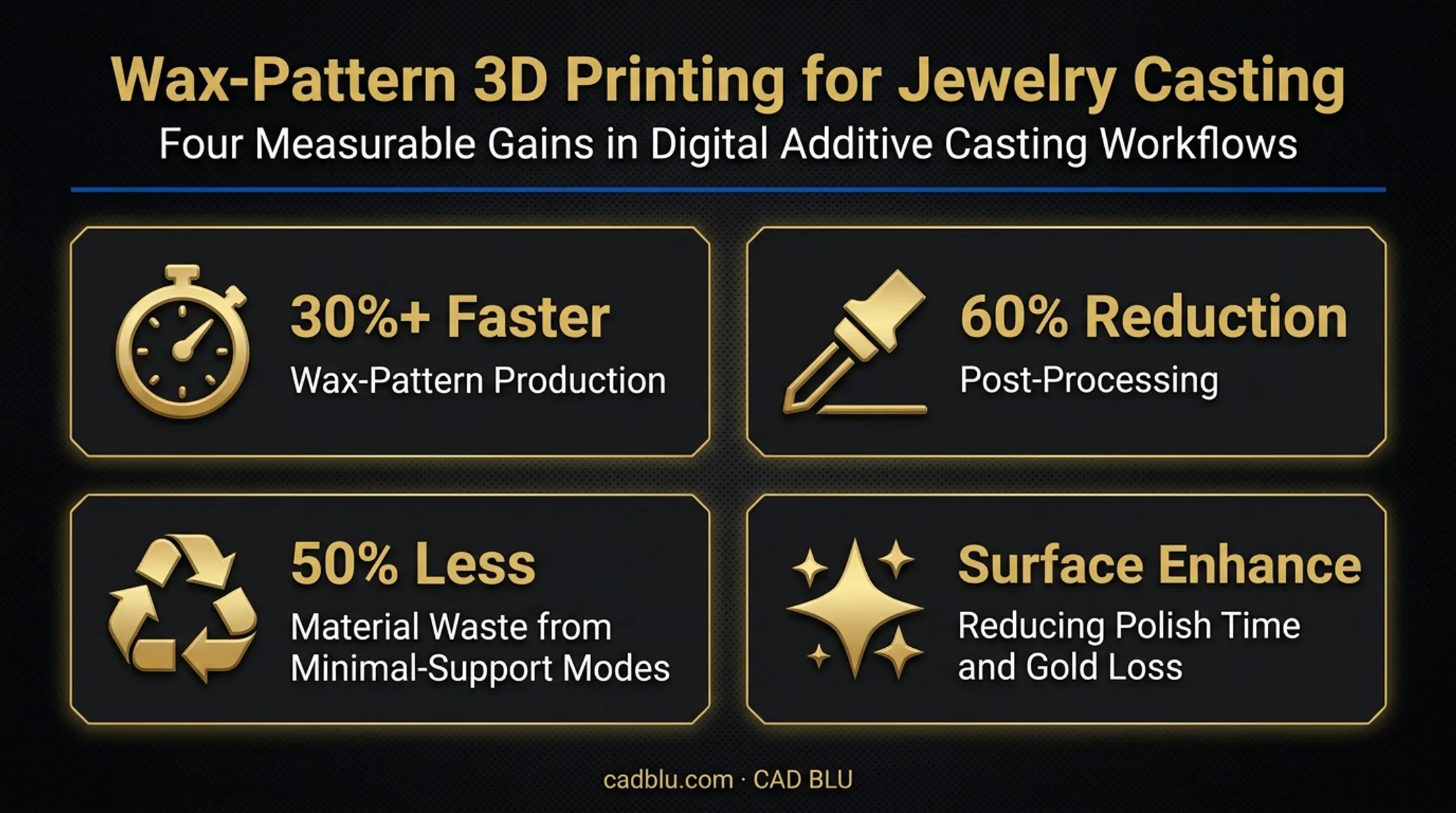 Jewelry wax pattern printing efficiency gains statistics breakdown