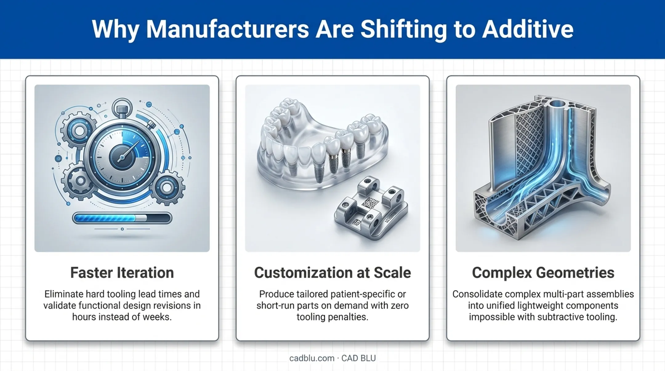 Three key benefits of iterative 3D printing manufacturing workflow