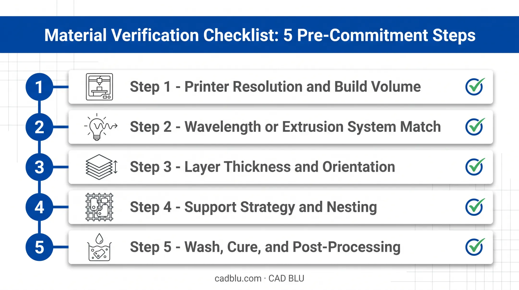 5-step printer and software compatibility checklist for flexible denture materials