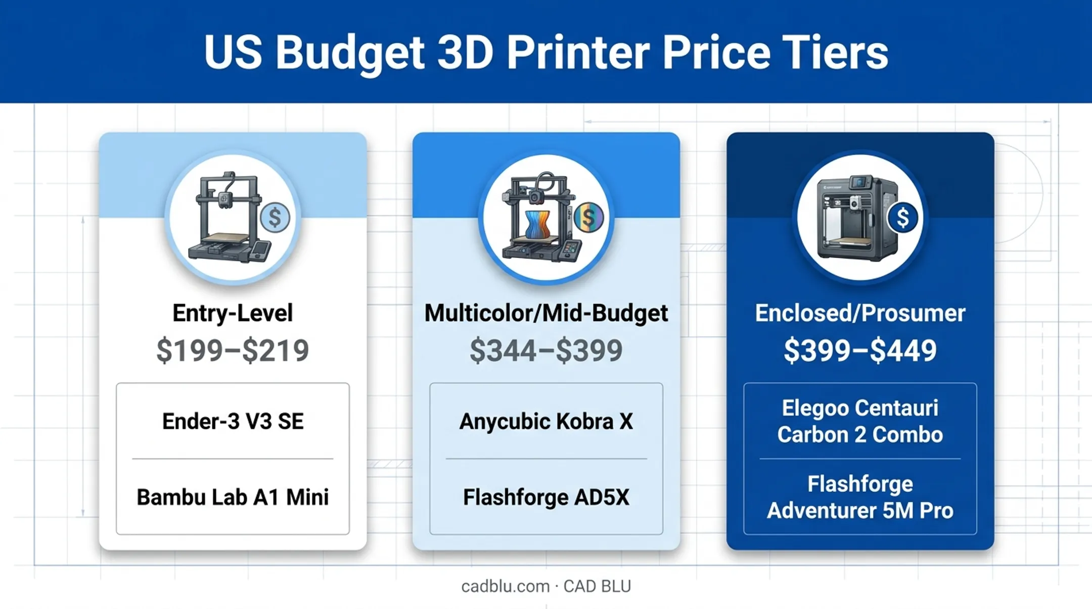 Three-tier budget 3D printer pricing comparison chart for 2026