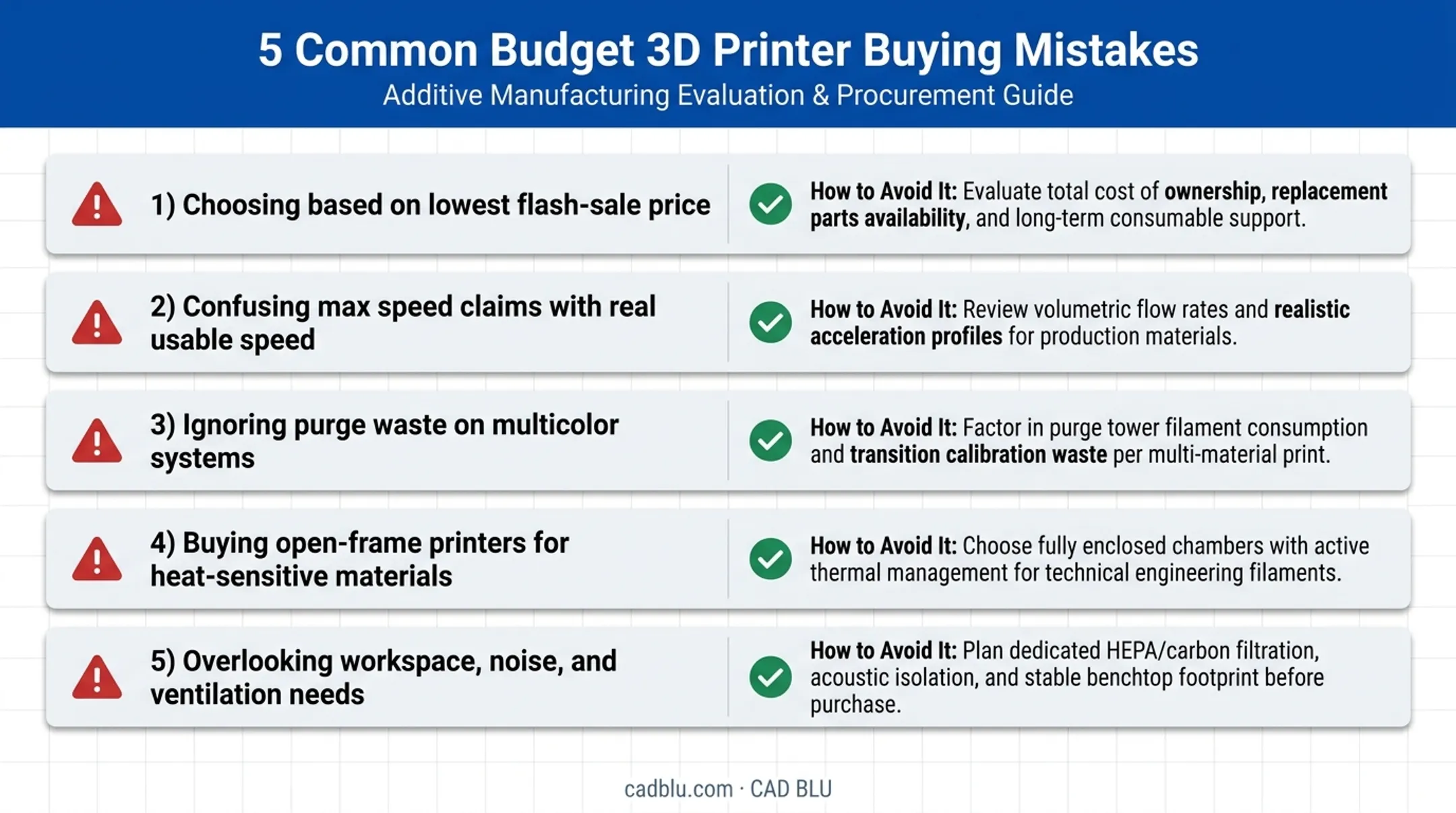 5 common budget 3D printer buying mistakes checklist infographic
