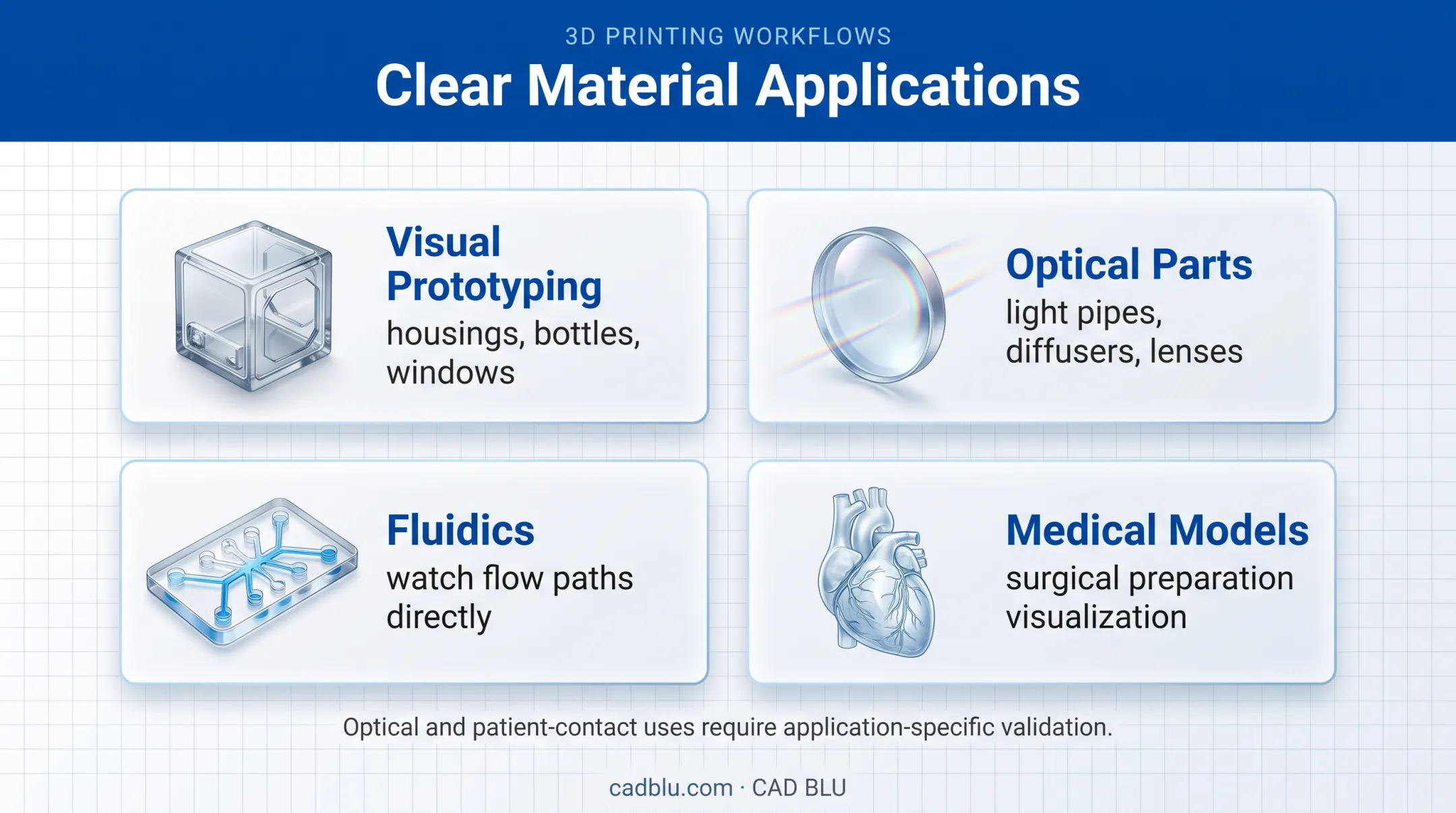 Four clear SLA print application categories and practical examples