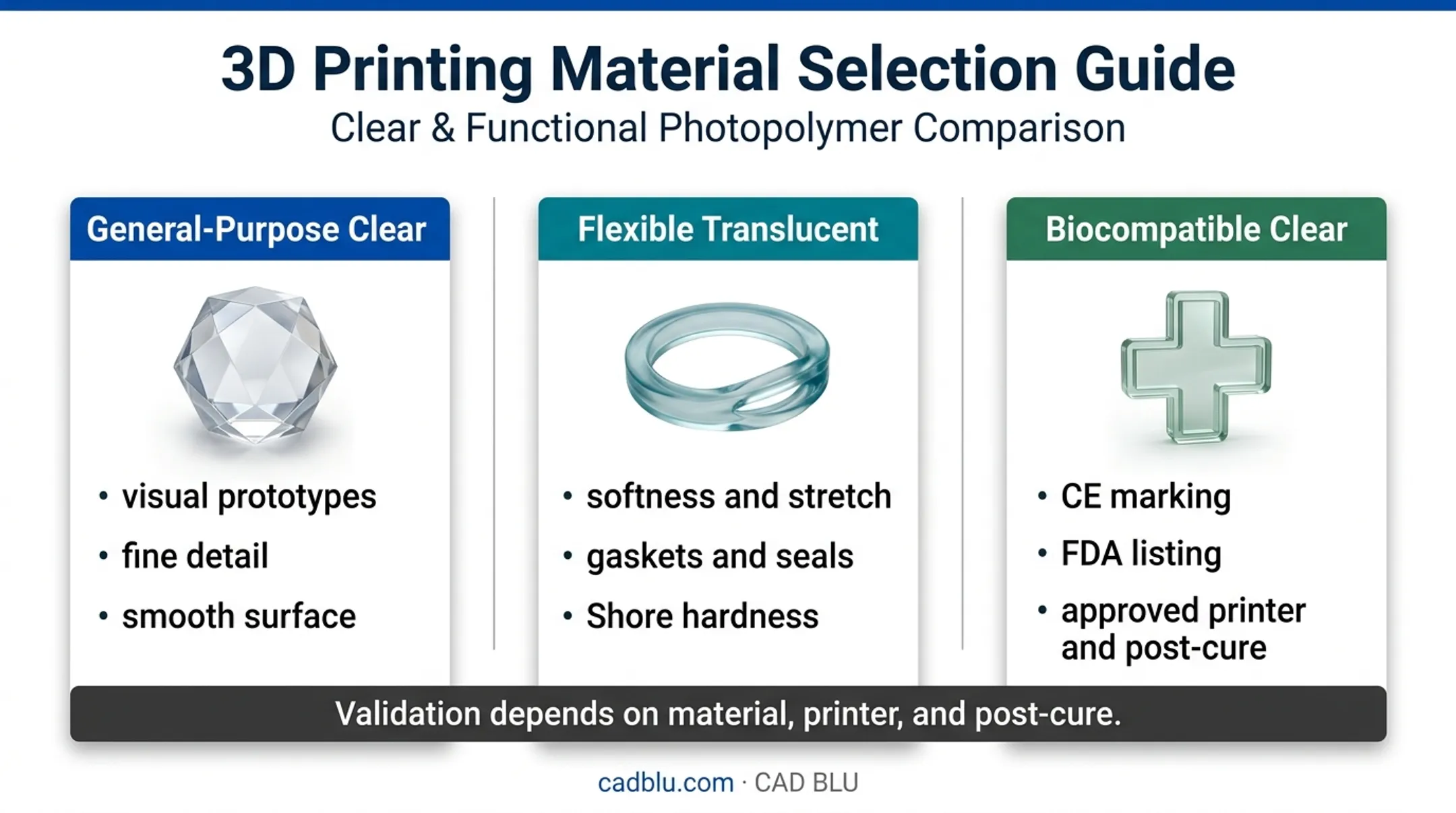 Three clear SLA resin categories compared by application priorities