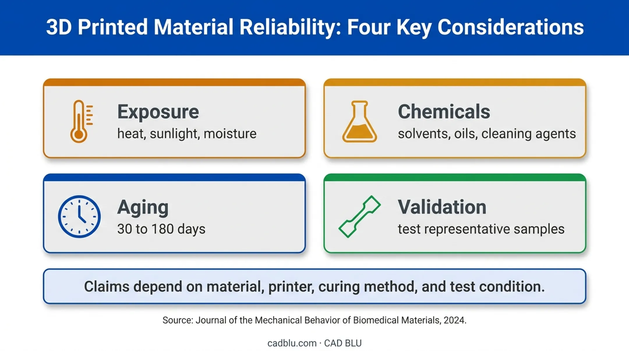 PolyJet environmental exposure and material validation considerations