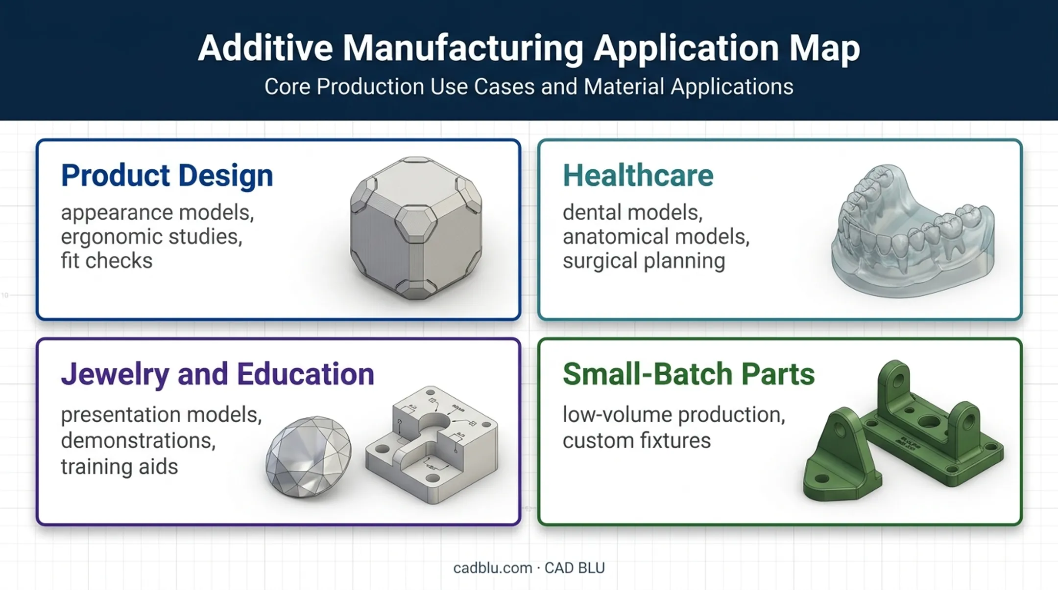 PolyJet applications across design healthcare education and production