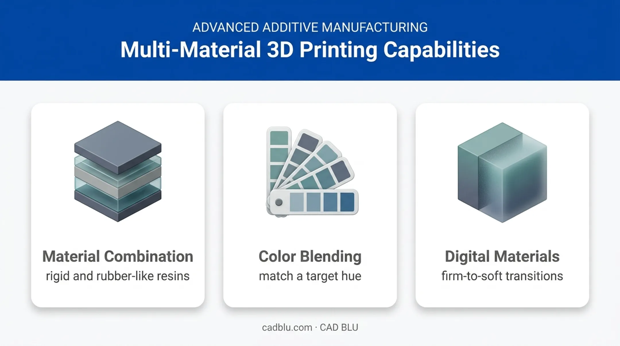 Three PolyJet multi-material printing capabilities in one build