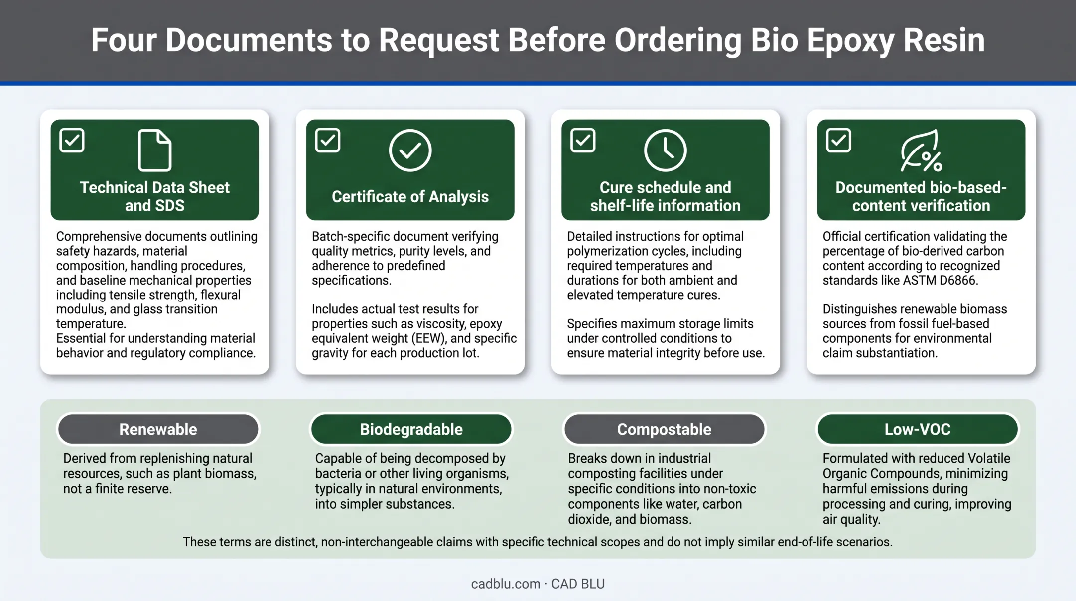 Bio epoxy resin documentation checklist and certification verification requirements