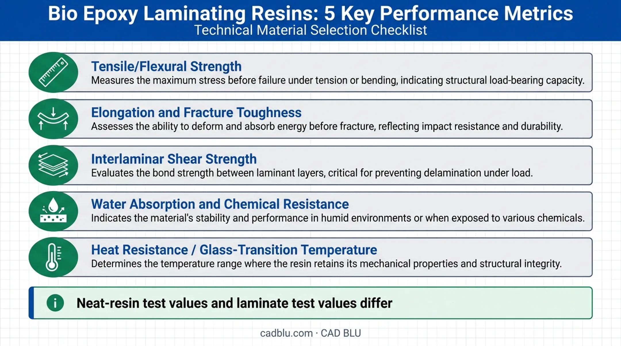 Bio epoxy laminate performance characteristics comparison checklist for material selection