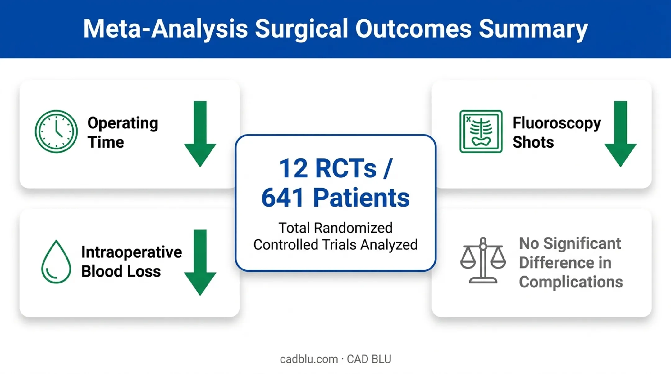 orthopedic trauma 3D printing meta-analysis results across 641 patients