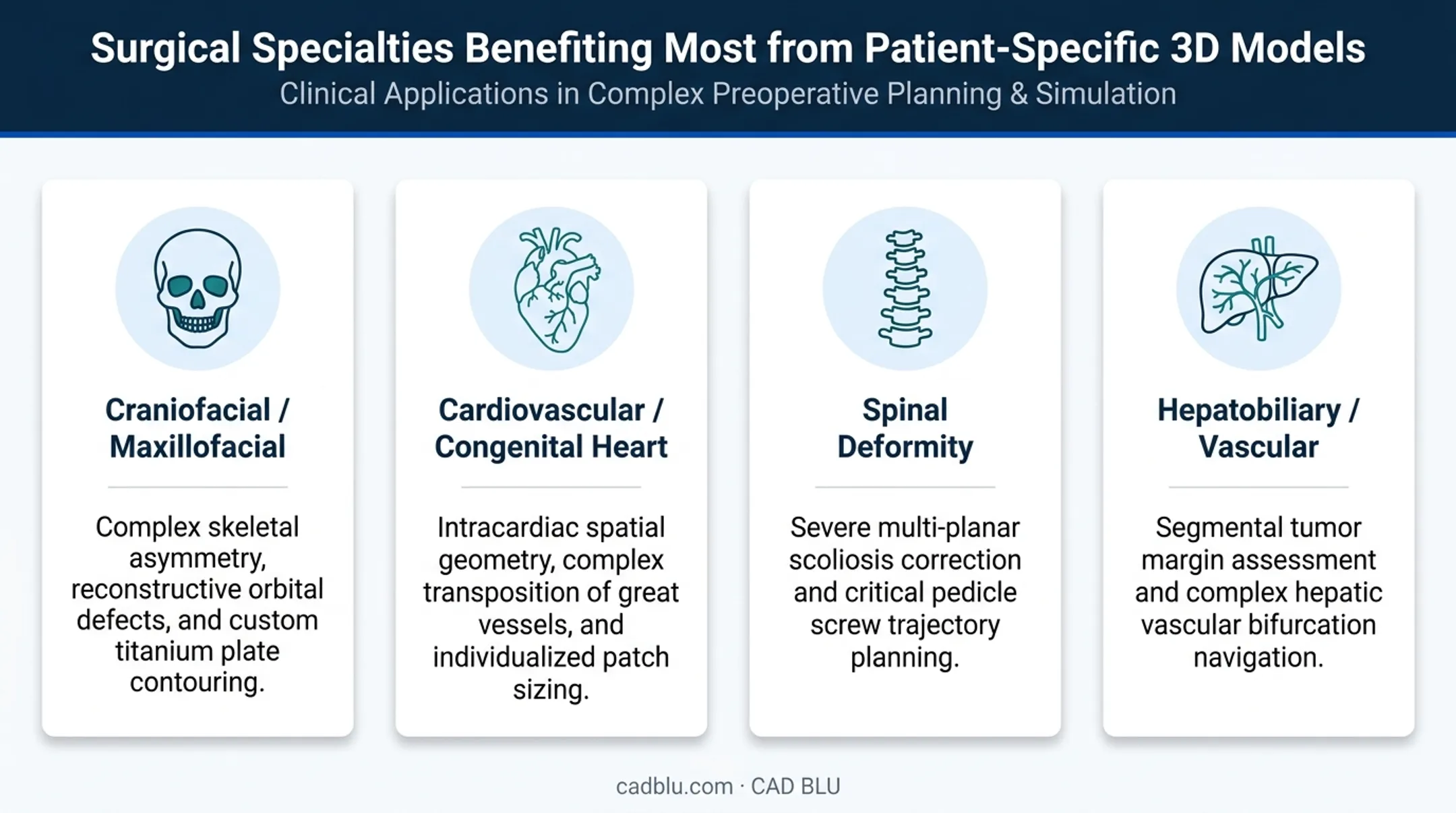 4 surgical specialties using patient-specific 3D printed anatomic models