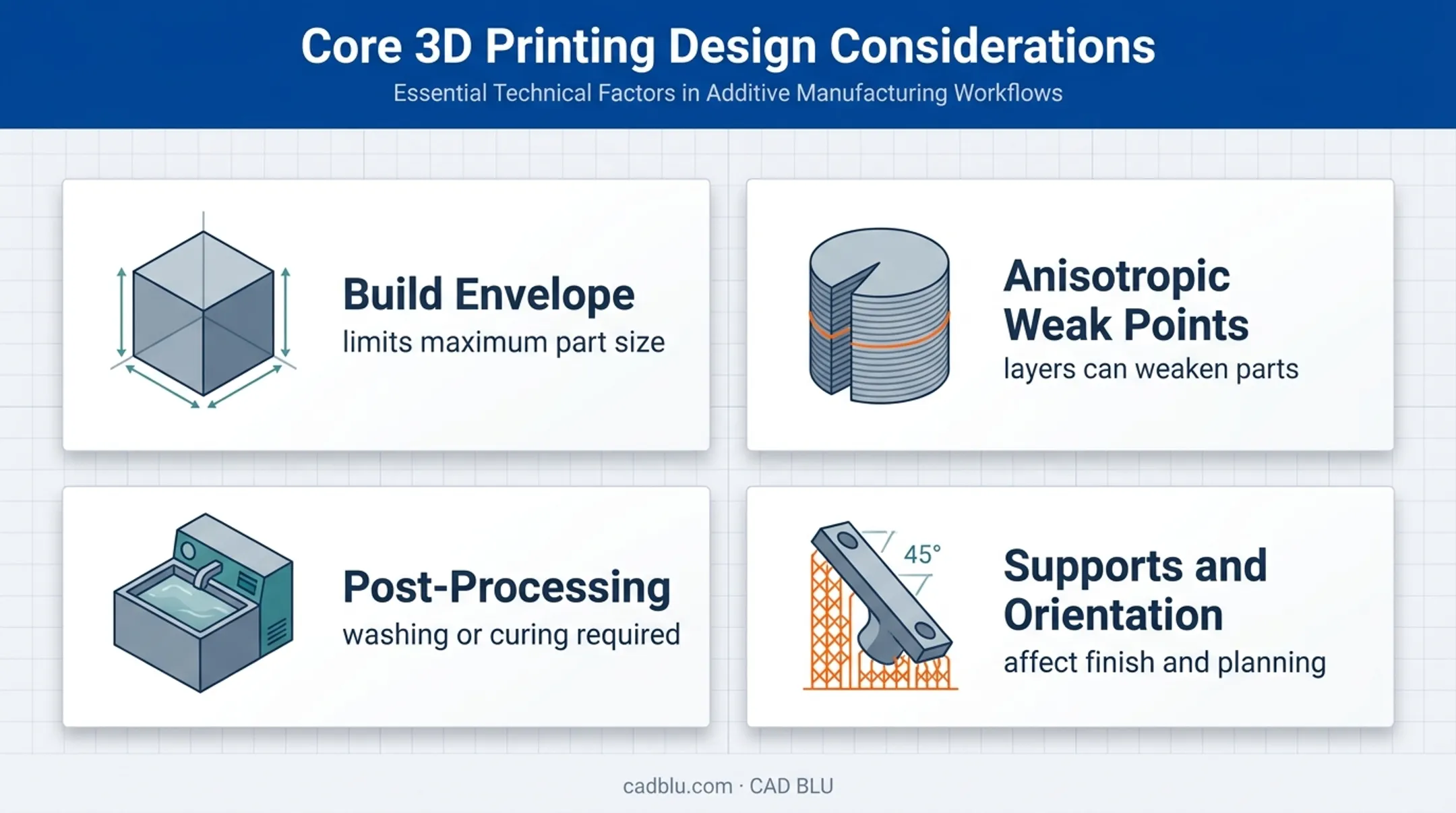 Four direct 3D printing limitations affecting part production