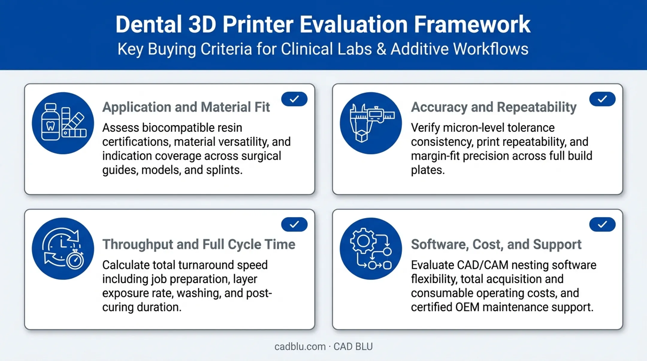 Four key criteria for evaluating dental 3D printer purchases